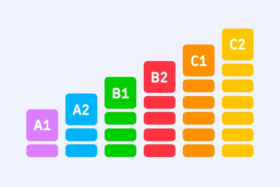 Which CEFR level is right for you?