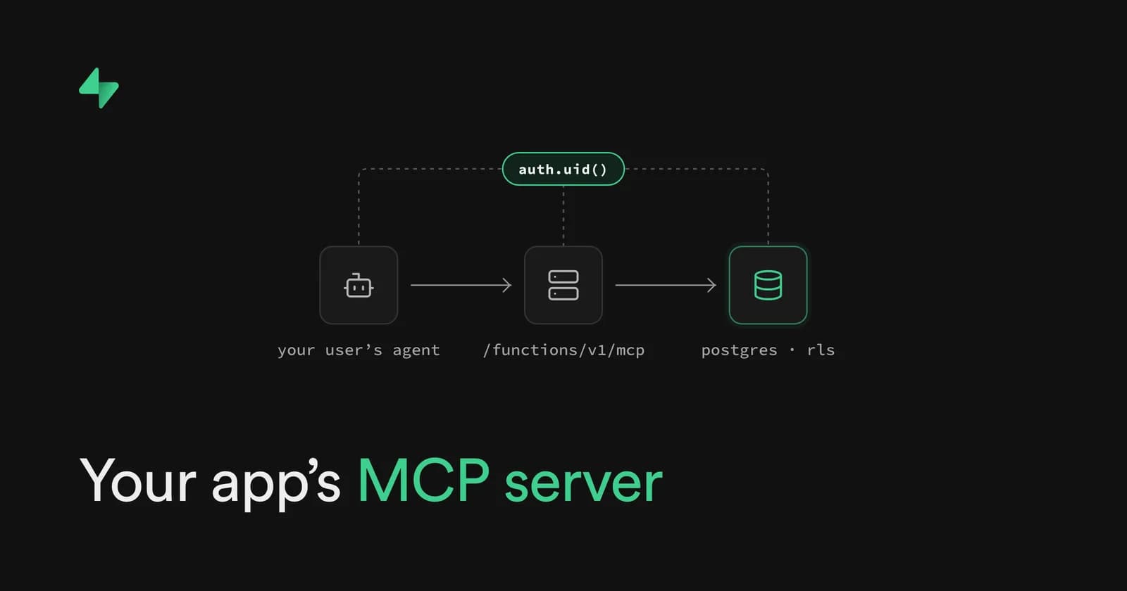 Give your Supabase app its own MCP server