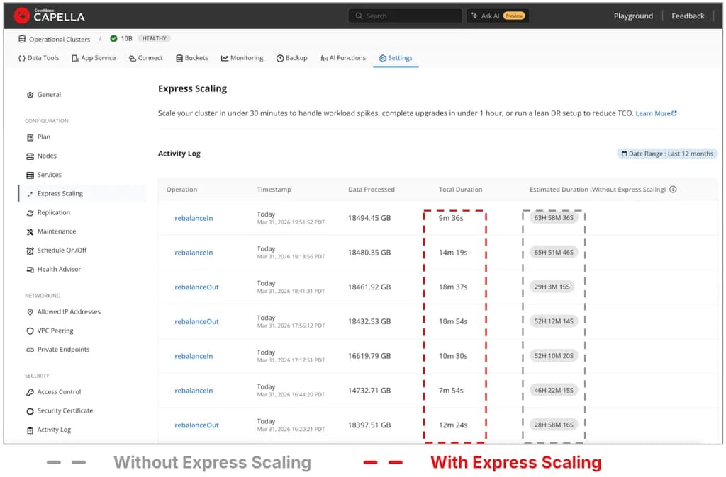 Закрытое предварительное тестирование Couchbase Server 8.5: проще в обслуживании, умнее в поиске