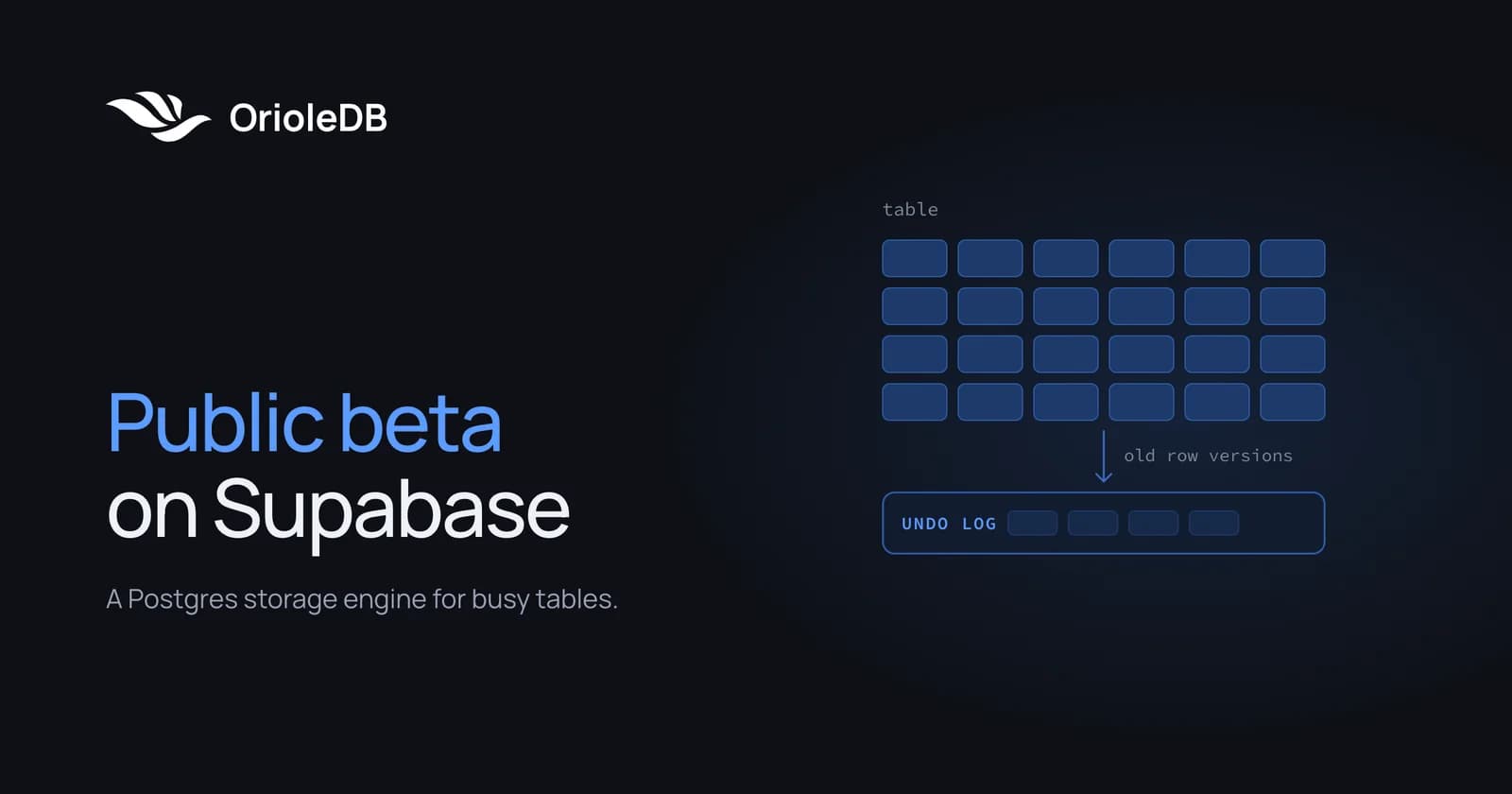 OrioleDB public beta: a Postgres storage engine for update-heavy tables