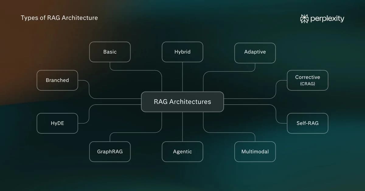 Что такое архитектура RAG? Определение и примеры