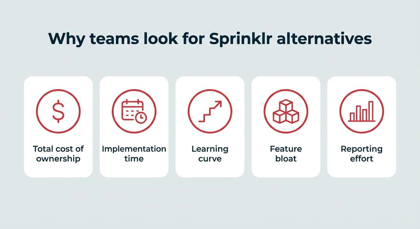 Top 10 Sprinklr competitors and alternatives for 2026