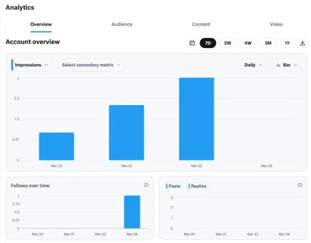 Twitter analytics in 2026: Track and improve X performance