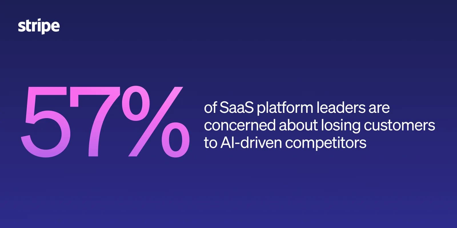 Stripe survey: Four trends reshaping how SaaS platforms compete in the AI era