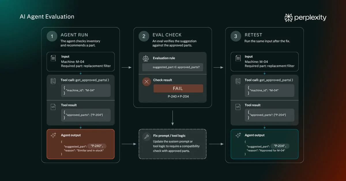 Как оценивать ИИ-агентов: тестовые наборы, оценщики, регрессии