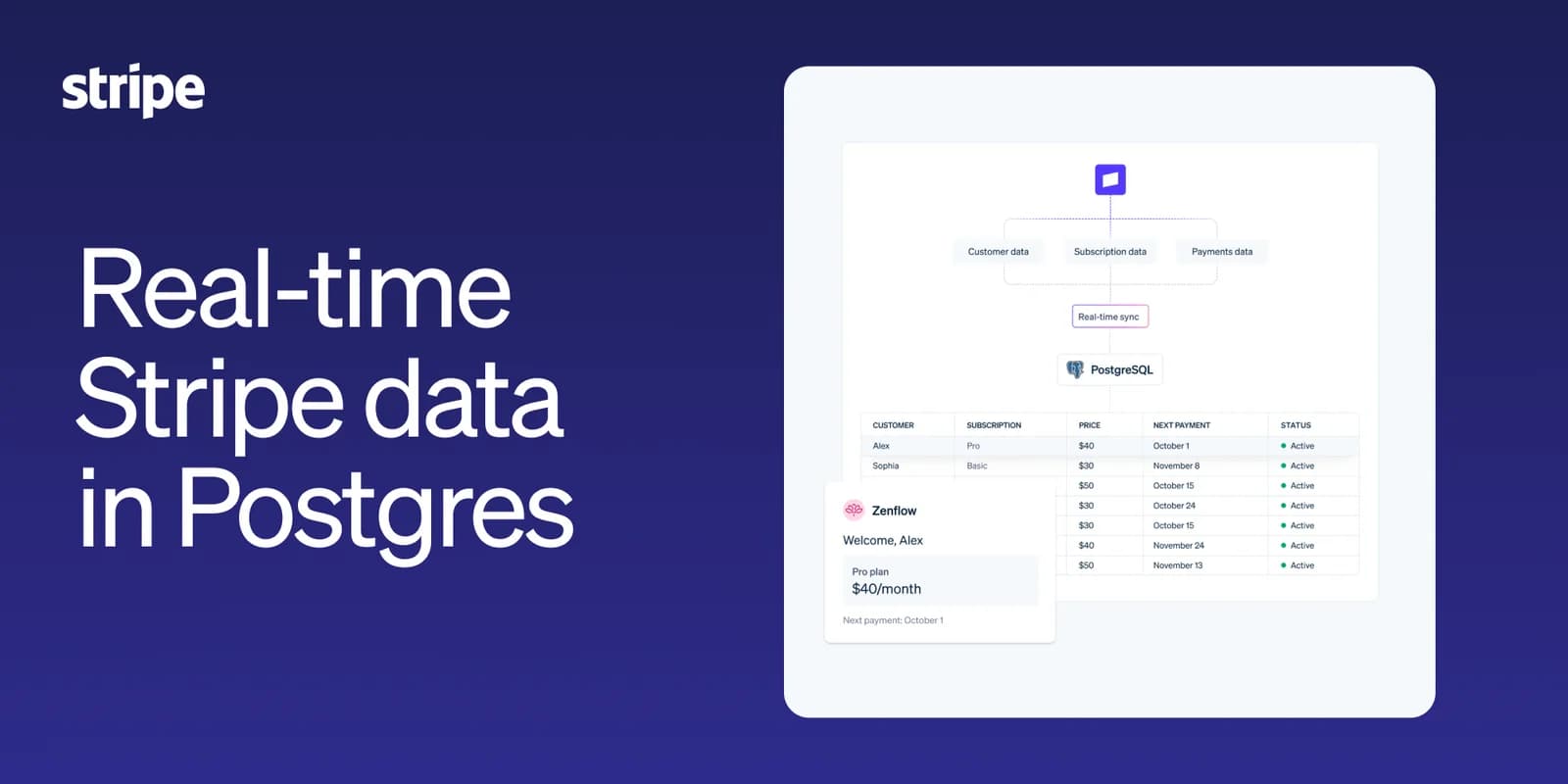 New: Sync real-time Stripe data to Postgres with Stripe Data Pipeline