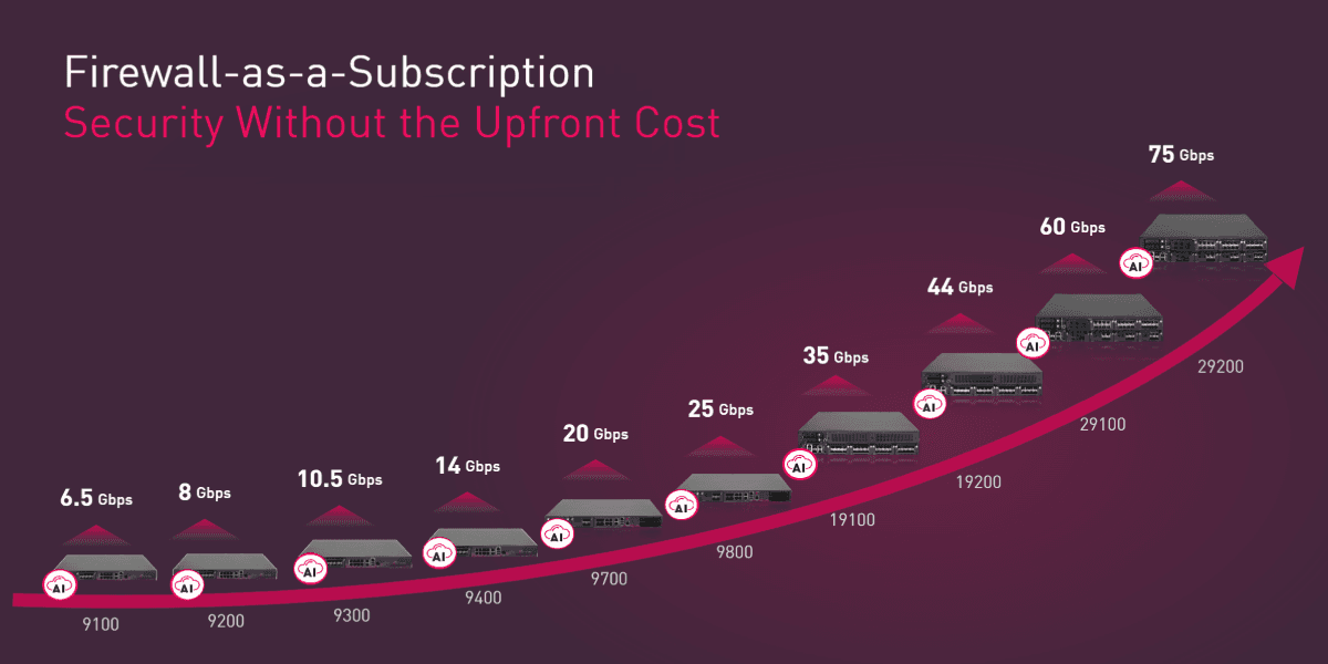 Budgets Are Stalling Firewall Deals. Here’s How Partners Can Get Them Moving Again