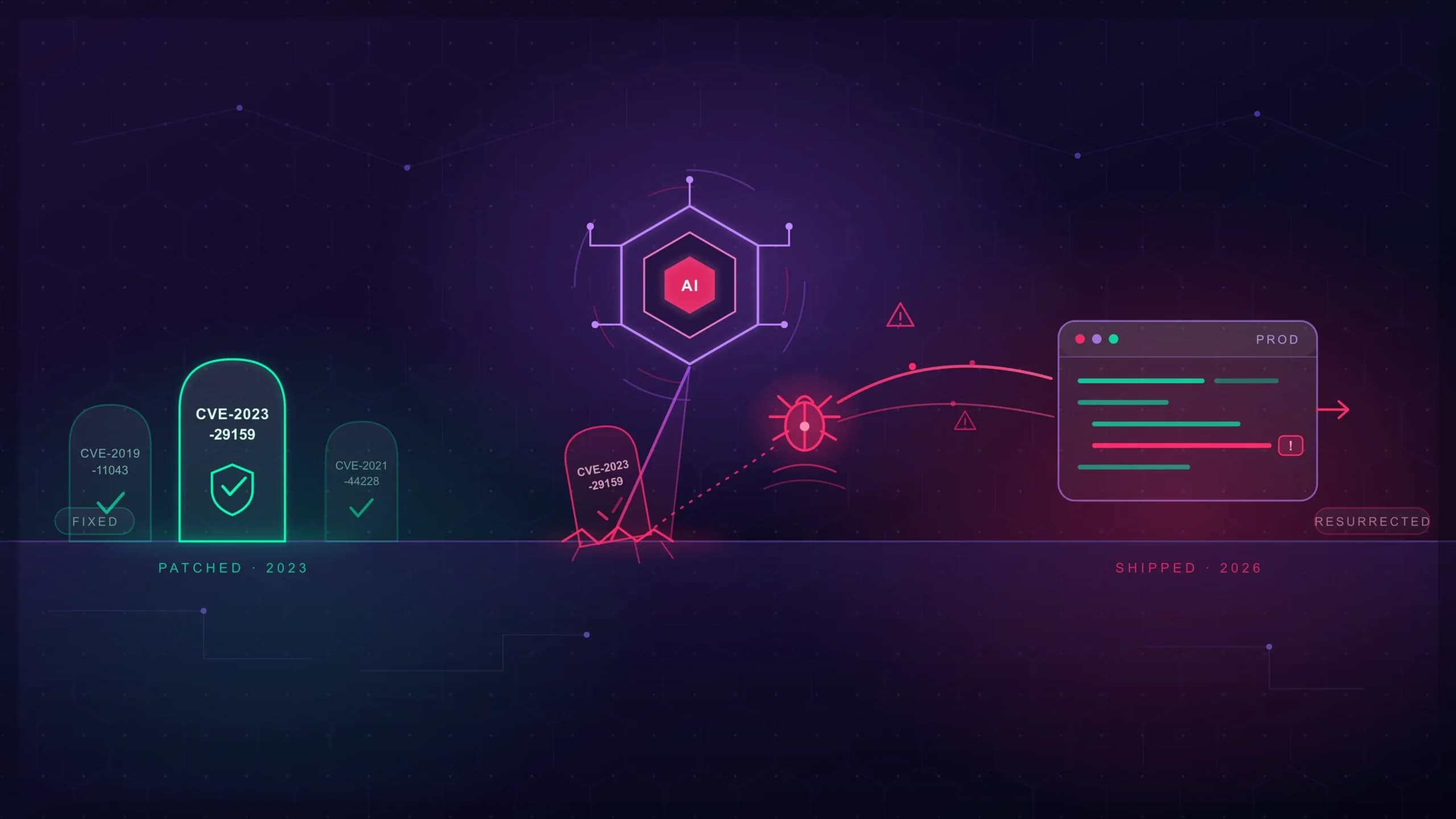 Zombie CVEs: Put to Rest by Humans, Dug Back Up by AI Agents