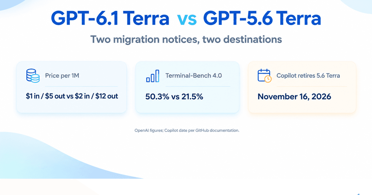 GPT-6.1 Terra vs GPT-5.6 Terra: The Migration You Get Whether You Plan It or Not