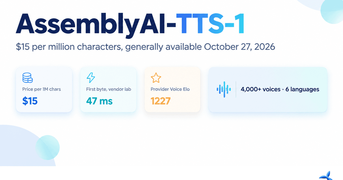 AssemblyAI-TTS-1 at $15 a Million Characters: the Voice Agent Price Floor Just Moved