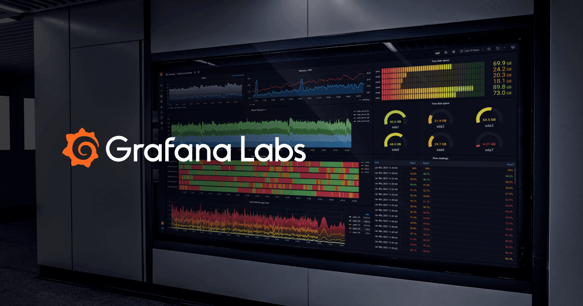 Investigate database performance with Grafana Assistant