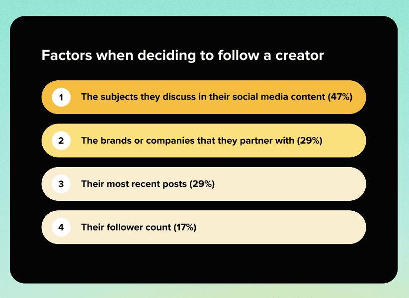 How to use social media audience segmentation to drive smarter business decisions