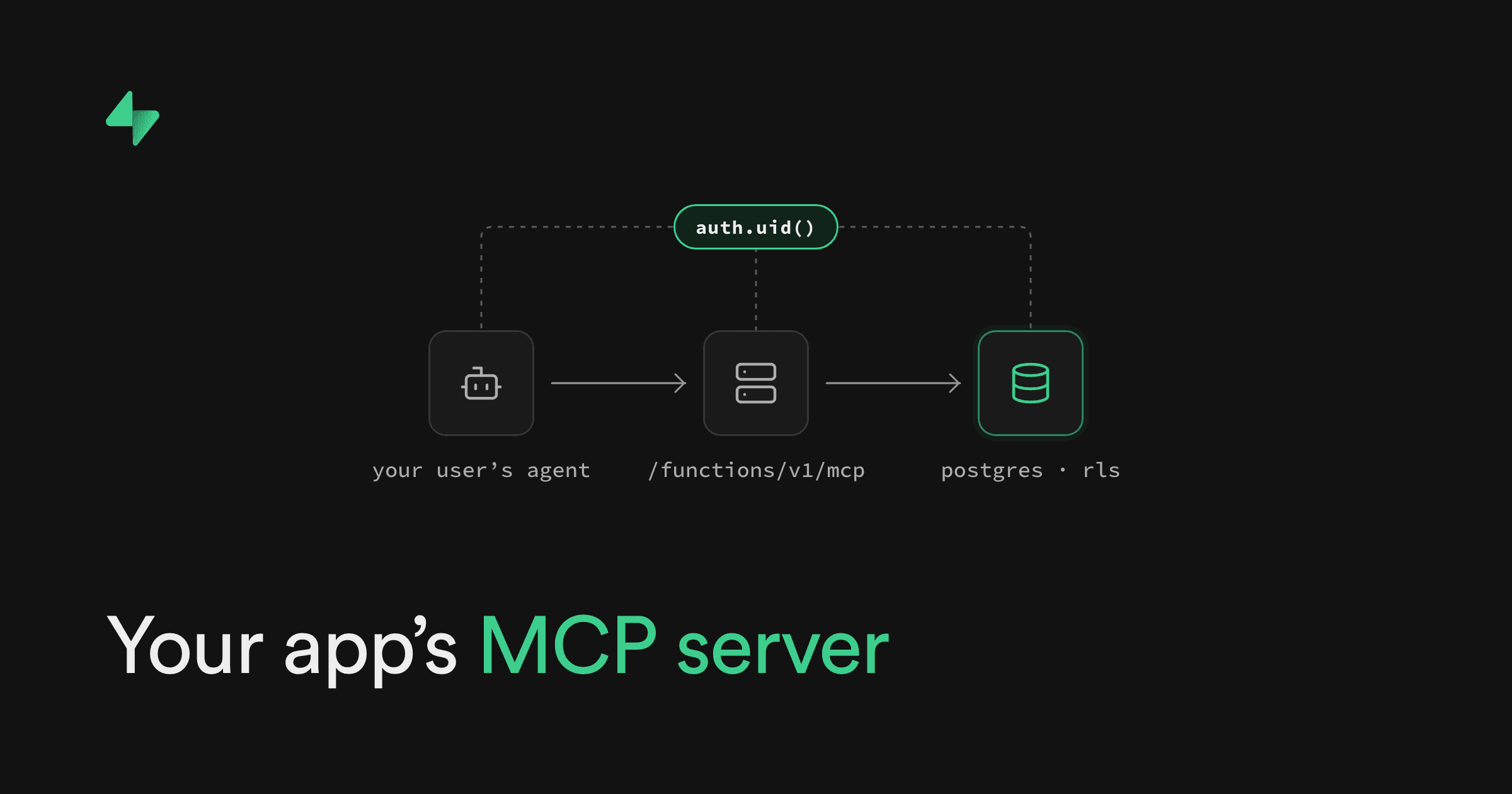 Give your Supabase app its own MCP server