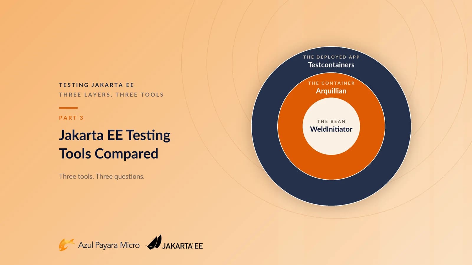 Сравнение инструментов тестирования Jakarta EE: WeldInitiator, Arquillian и Testcontainers