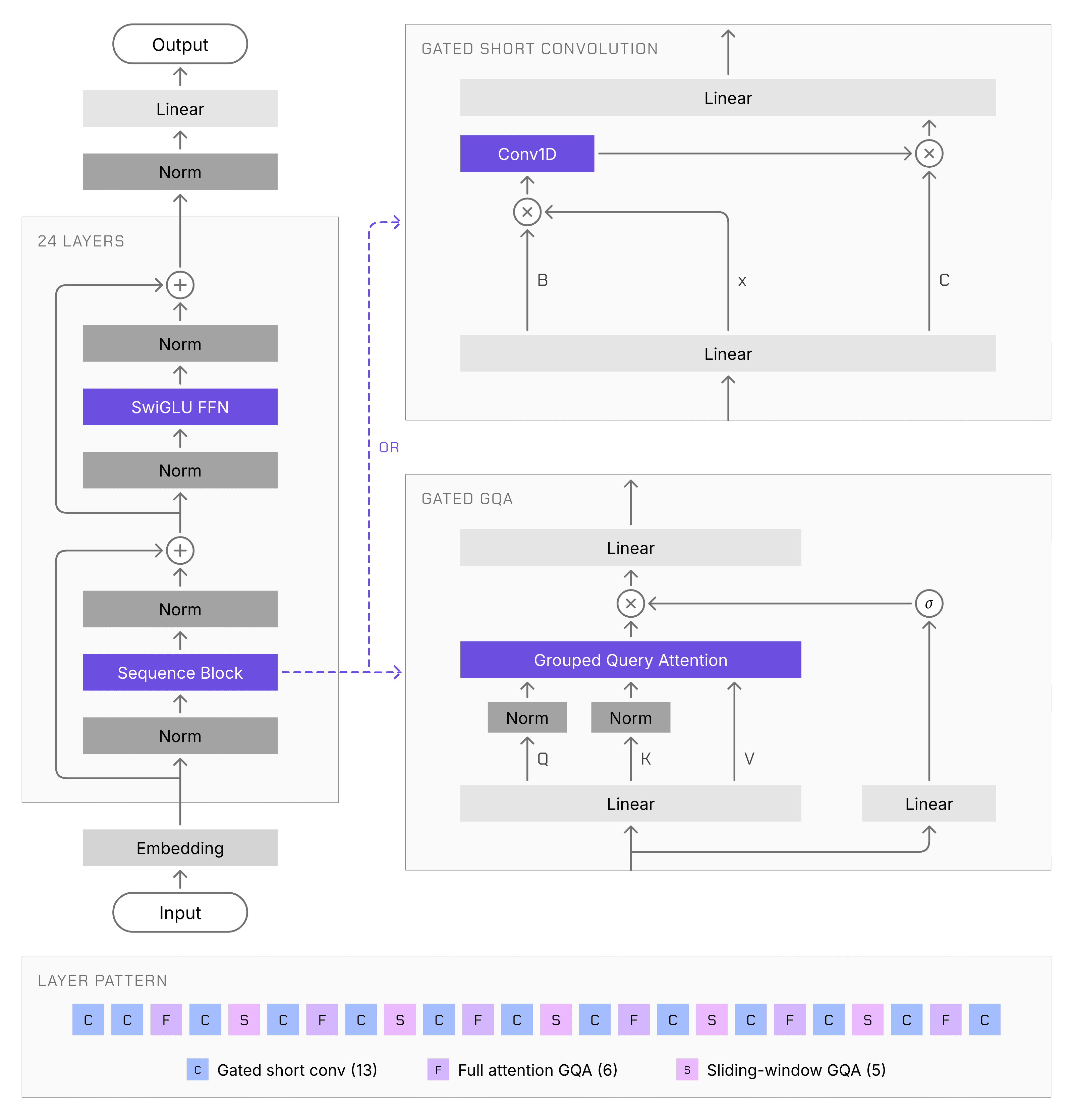 Build specialized multimodal models with LFM3