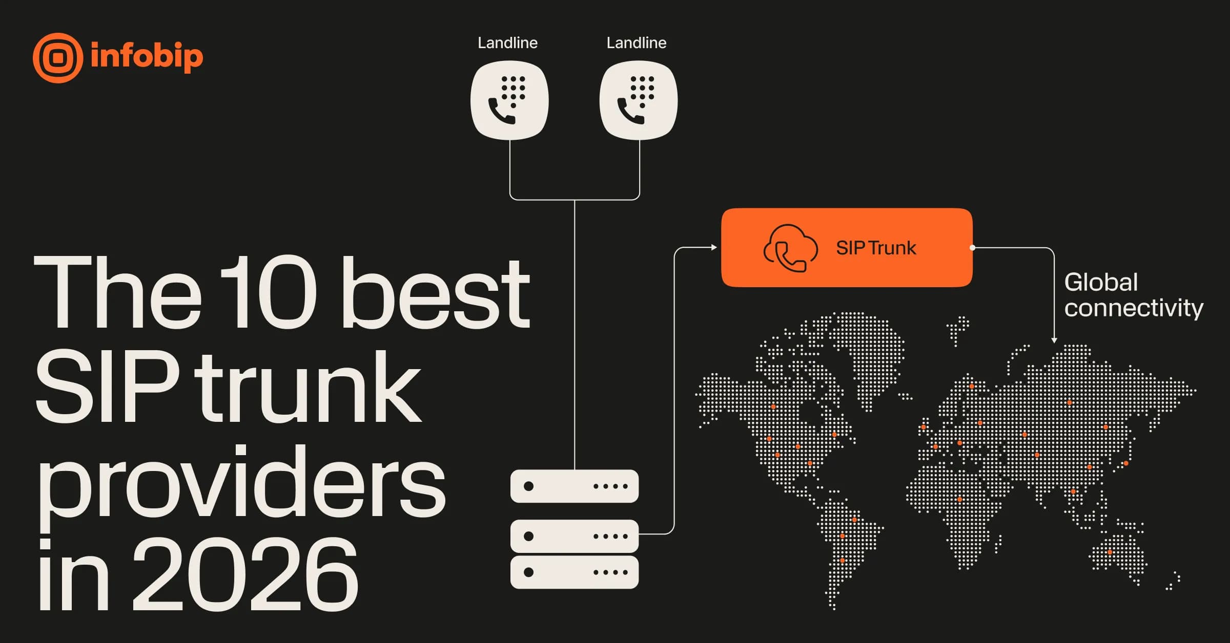 Top 10 SIP Trunk Providers in 2026 Compared