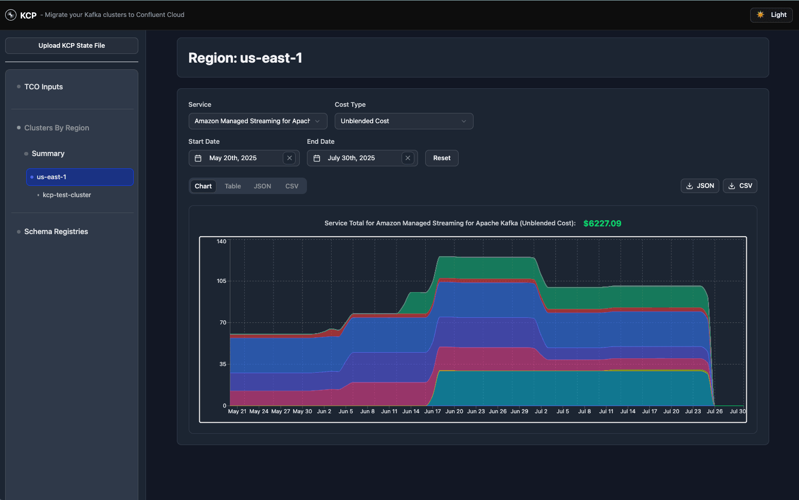 KCP: How to Migrate to Confluent Cloud in Days, Not Weeks