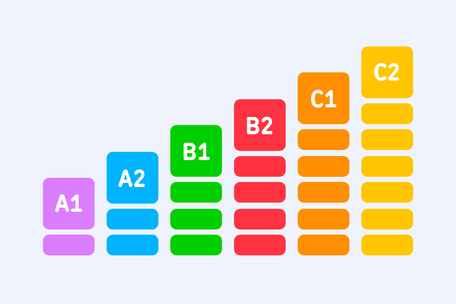 Which CEFR level is right for you?