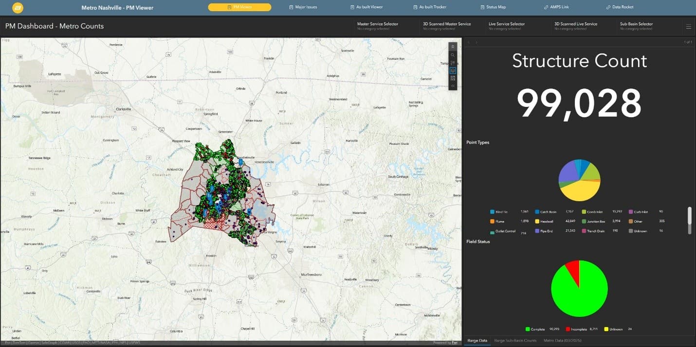 Metro Water Services Stormwater Master Planning Using GIS